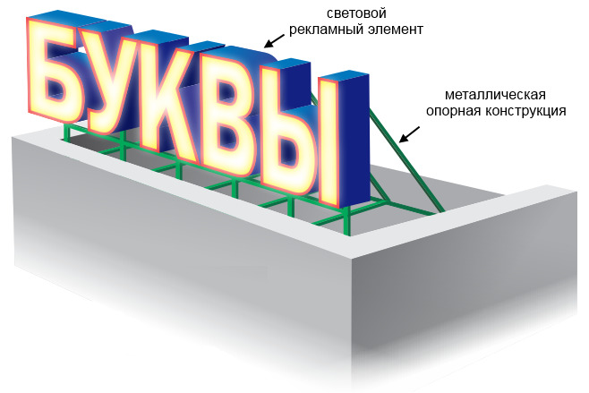 Изготовление крышных установок